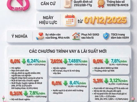 Chính sách mới có hiệu lực