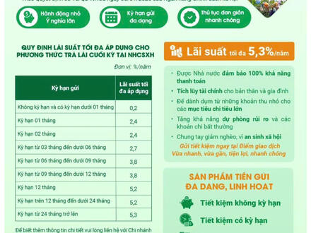 Kinh tế - Chính trị